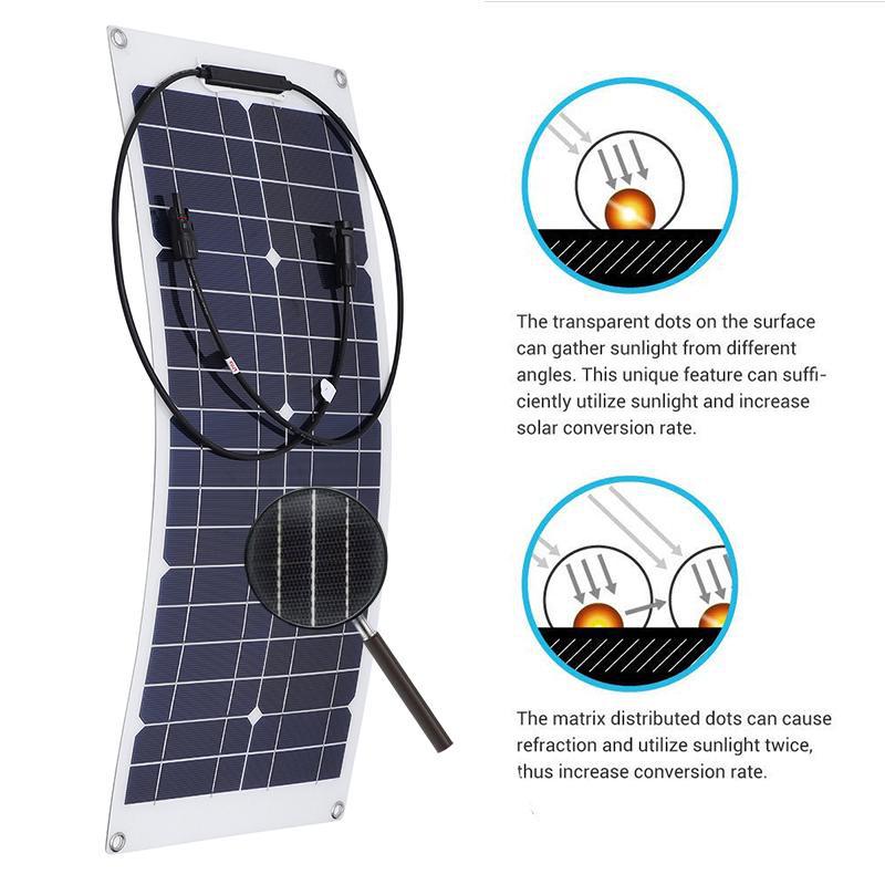 60W Monocrystalline Photovoltaic Solar Cell Power Board Outdoor Portable Emergency